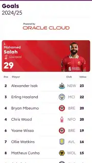Premier League - Official App скриншот 11