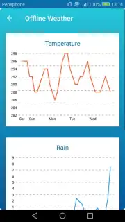 Offline Weather Forecast скриншот 3