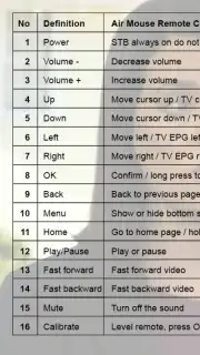 0-IPTV скриншот 6