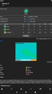 ilMeteo скриншот 18