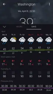 Gismeteo скриншот 2