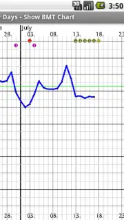 My Days - Period & Ovulation скриншот 4