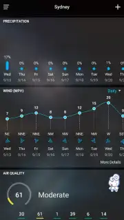 Local Weather: Weather Forecast скриншот 6