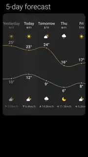 Weather - By Xiaomi скриншот 8