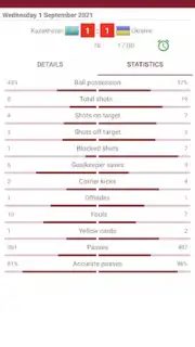 Live Scores for World Cup 2022 скриншот 4
