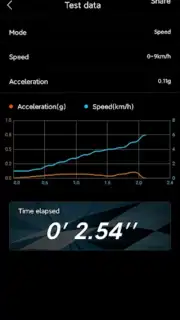 Power GNSS скриншот 4