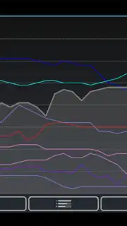 Wifi Analyzer скриншот 1