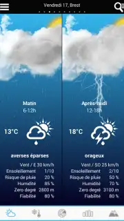 Weather for France скриншот 7