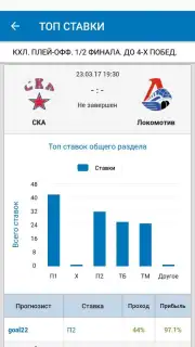 Впрогнозе скриншот 2