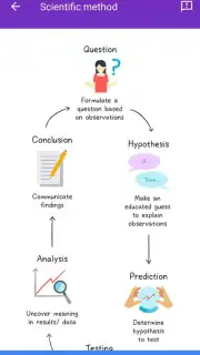 Socratic by Google скриншот 5