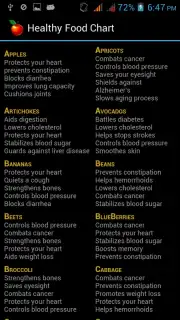 Healthy Food Chart скриншот 2