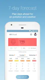 IQAir AirVisual скриншот 4